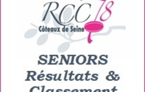 SENIORS - RÉSULTATS & CLASSEMENT AU 09.12.19