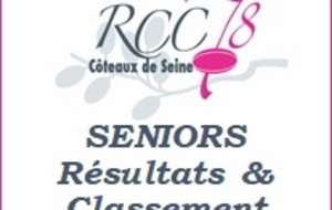 SENIORS - RÉSULTATS &amp; CLASSEMENT AU 09.12.19