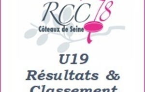 U19 - RÉSULTATS & CLASSEMENT