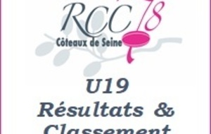 U19 - RÉSULTATS &amp; CLASSEMENT