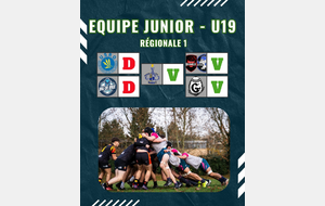🦁 U19 – Bilan de la phase aller 🏉