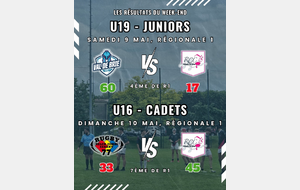 🏉📅 Résultats du week-end – 9 &amp; 10 mai