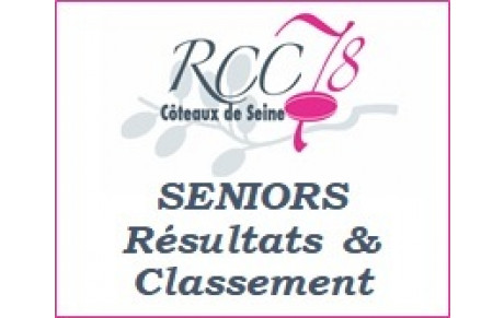 SENIORS - RÉSULTATS &amp; CLASSEMENT AU 09.12.19