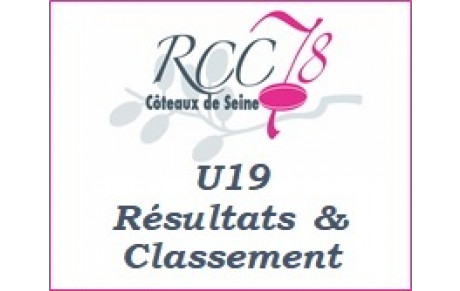 U19 - RÉSULTATS &amp; CLASSEMENT