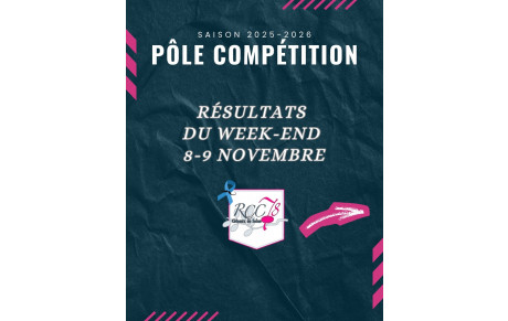 Résultats du week-end – 8 &amp; 9 novembre 🏉